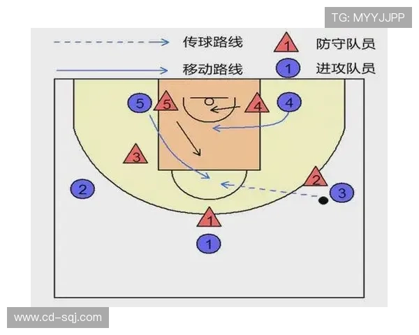 北京篮球队包夹战术解析与实战应用研究 北京篮球队包夹战术解析与实战应用研究