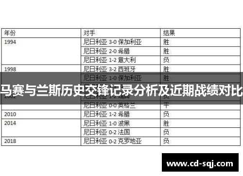 马赛与兰斯历史交锋记录分析及近期战绩对比